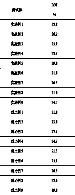 Preparation method of novel flame-resistant material