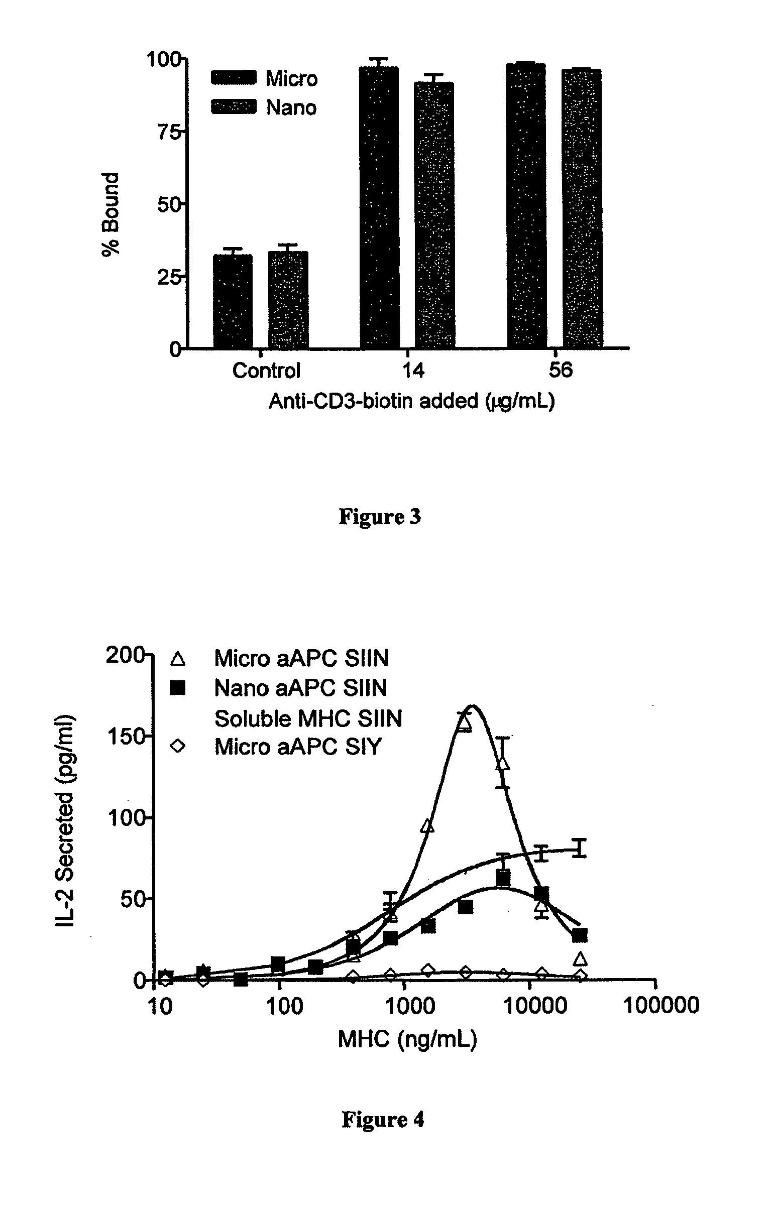 Compositions and methods for adoptive and active immunotherapy