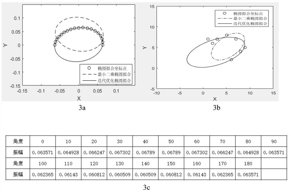 Pre-stack fracture density estimation method based on improved ellipse fitting