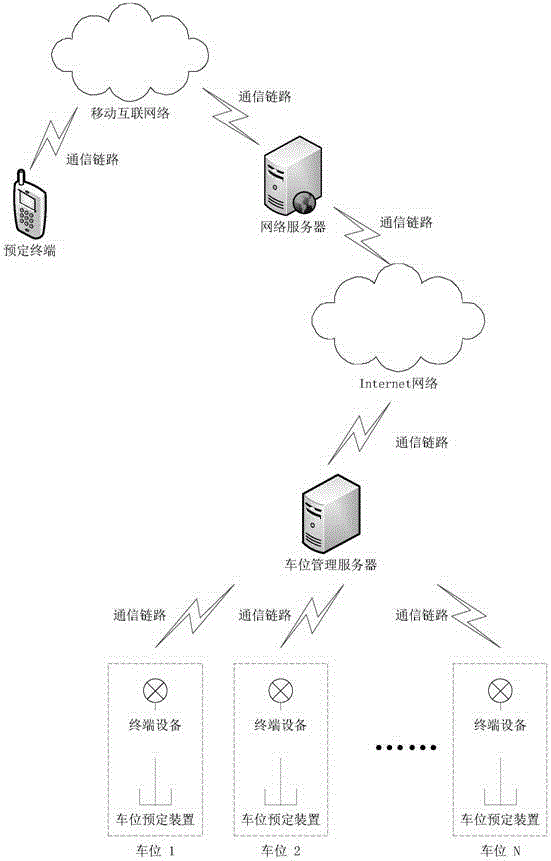 Parking space guidance system