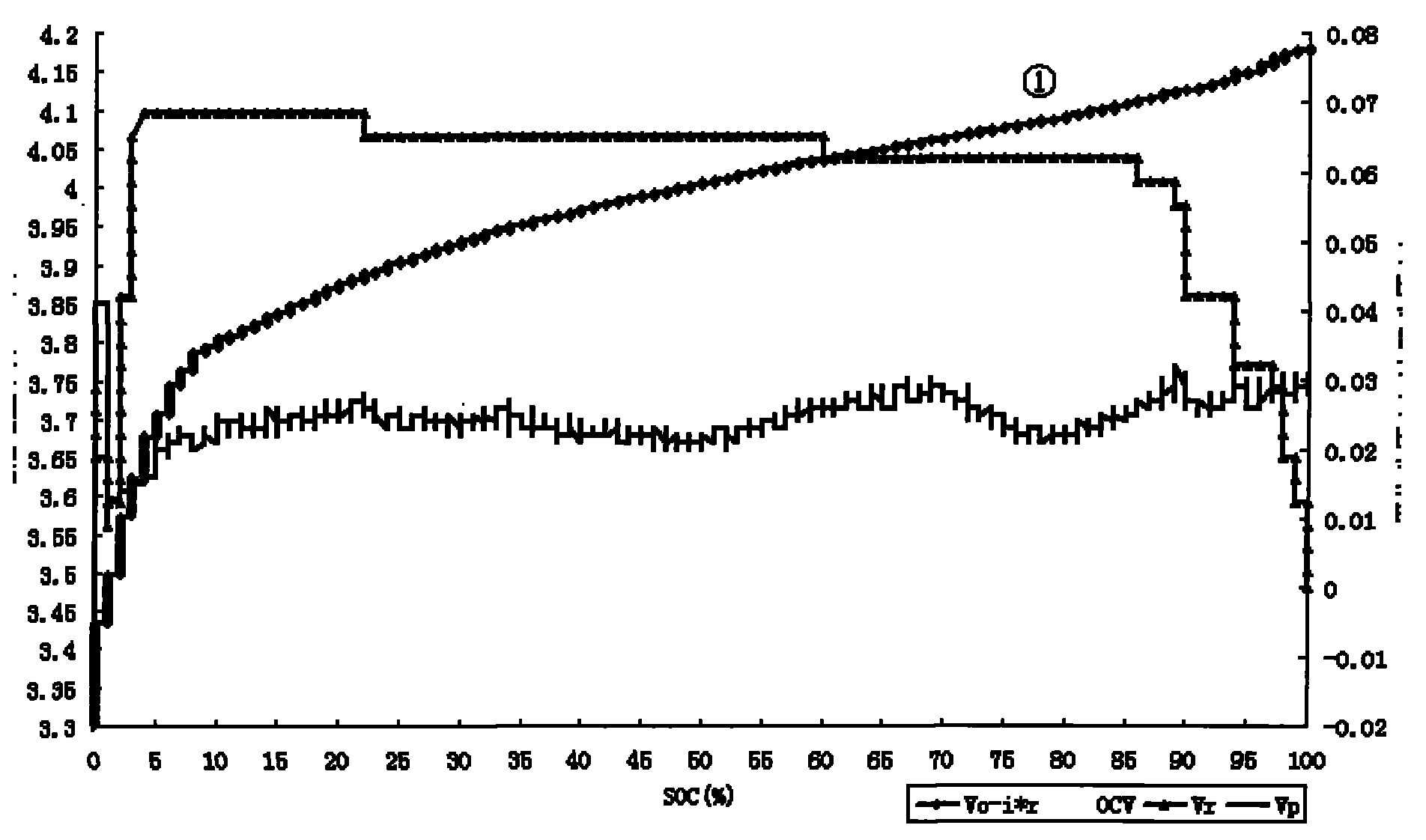 Charging method of power lithium ion battery by controlling polarizing voltage