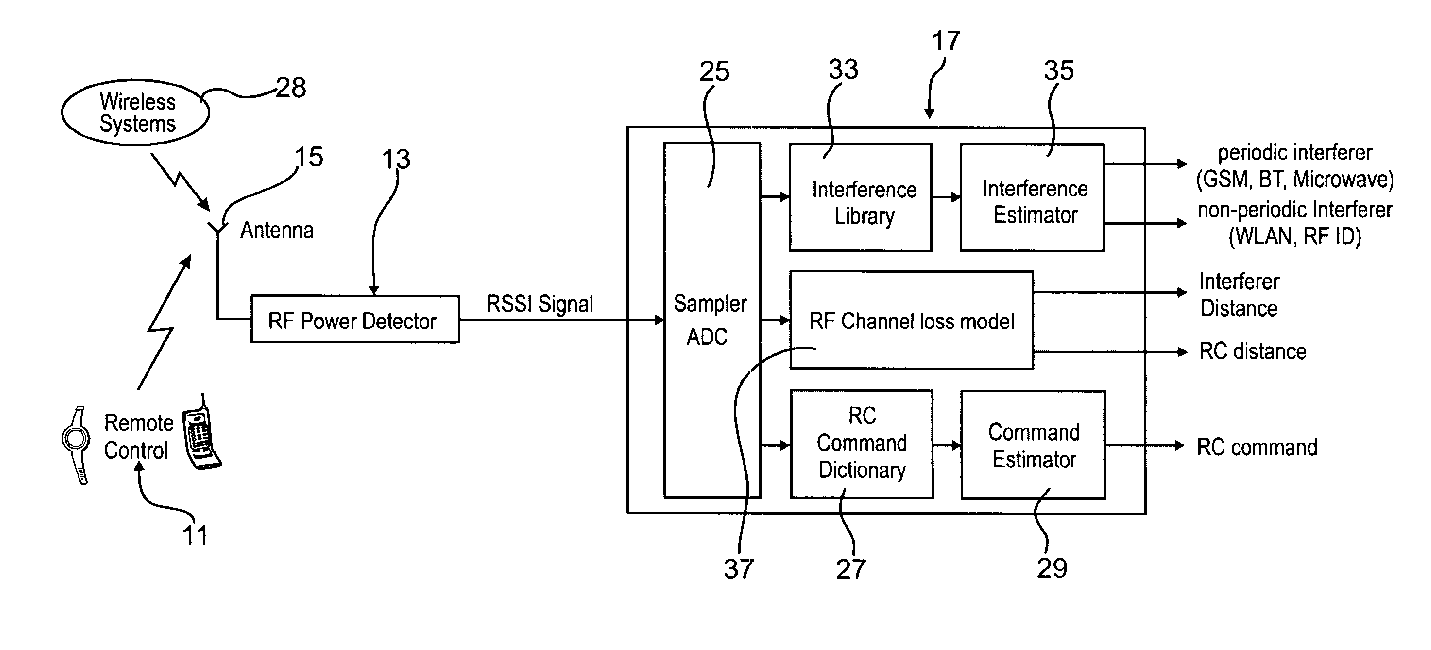 Hearing assistance system and method of operating the same