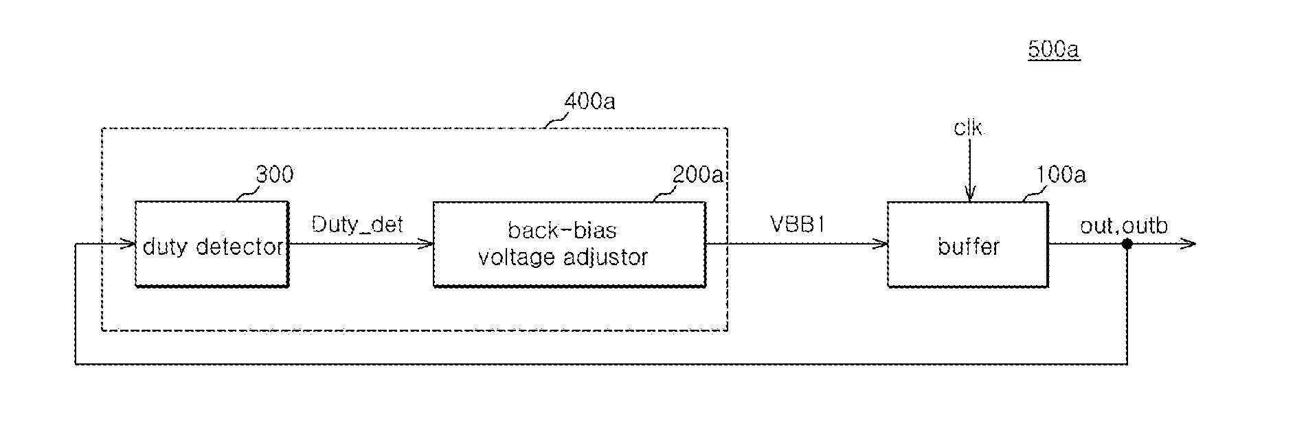 Duty cycle correction circuit and method for correcting duty cycle