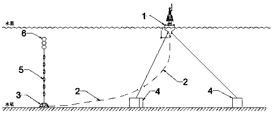 Fixed-point multi-layer marine environment profile monitoring system