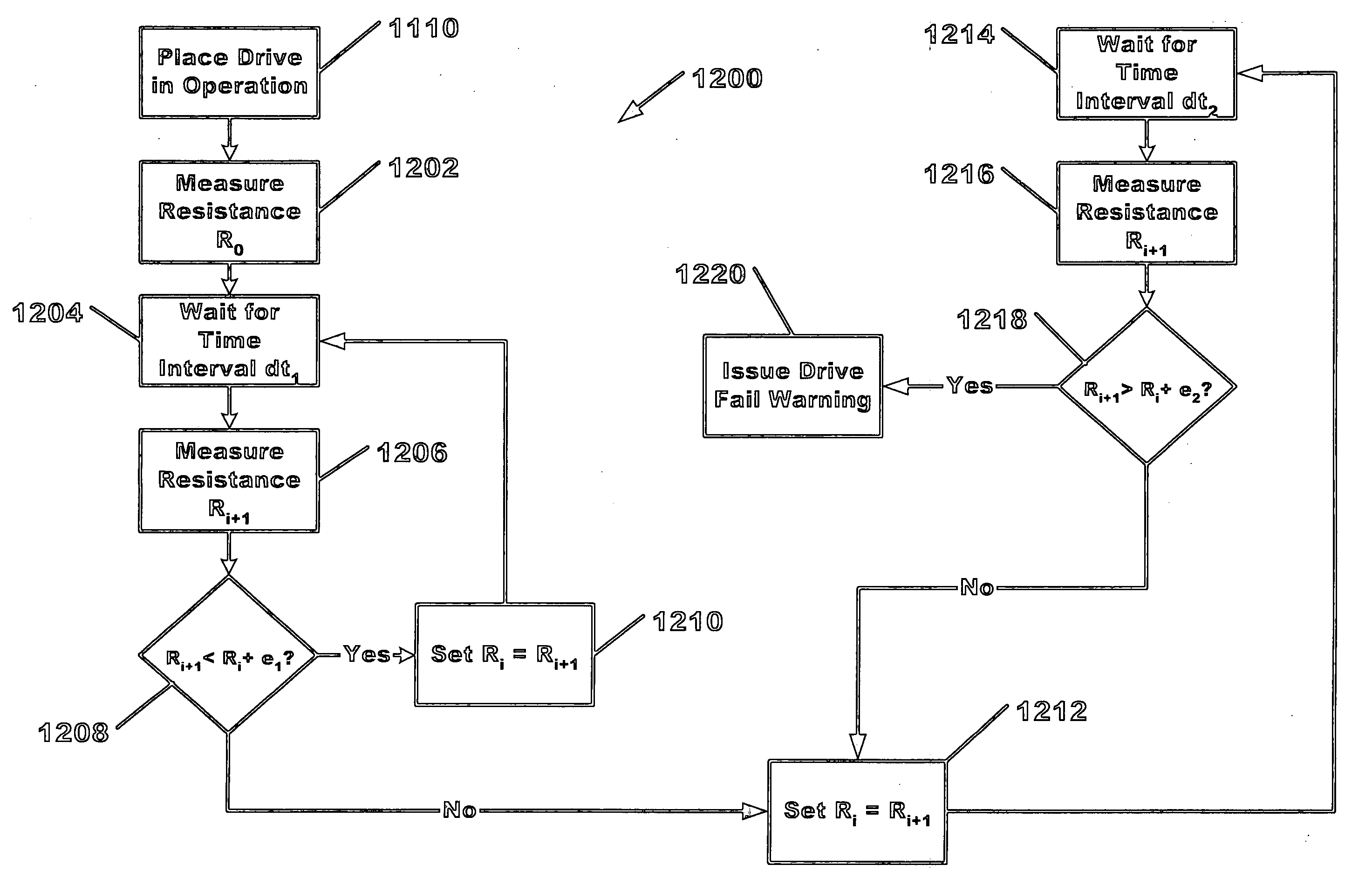 Predictive failure analysis of thermal flying height control system and method