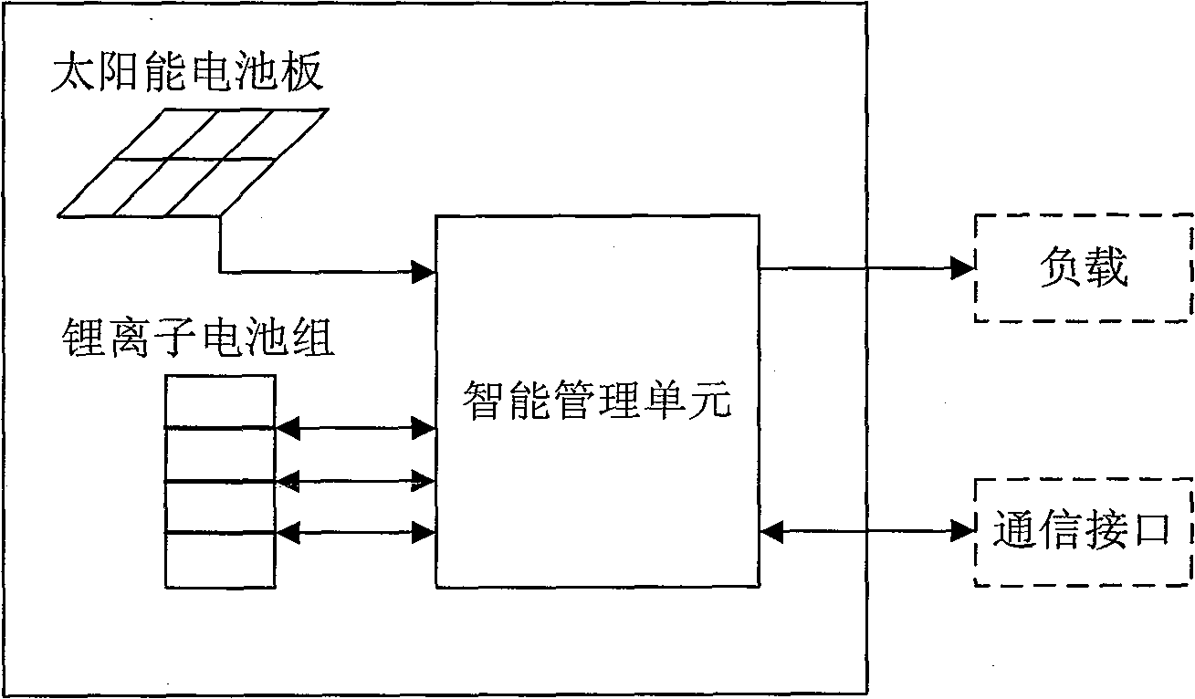 Intelligent solar photovoltaic power supply system