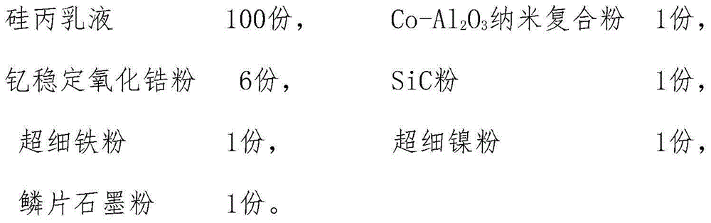 Aqueous solar energy heat-absorbing coating