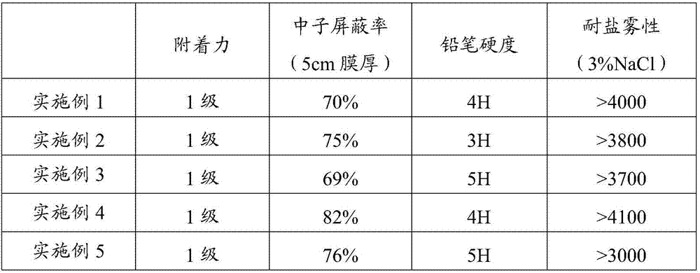 Waterborne polyurethane coating material capable of preventing neutron radiation and preparation method of waterborne polyurethane coating material