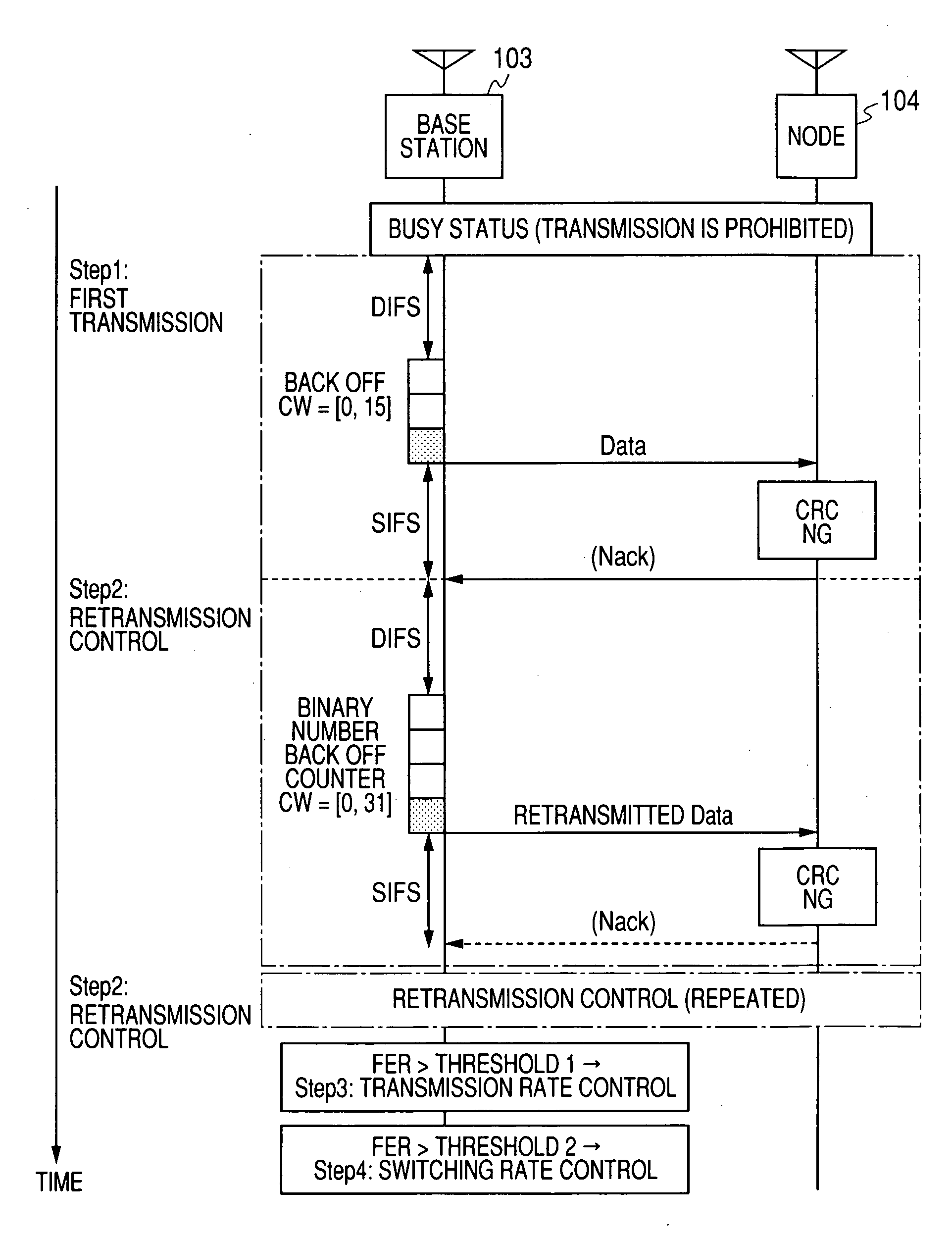 Retransmission method and wireless communication system