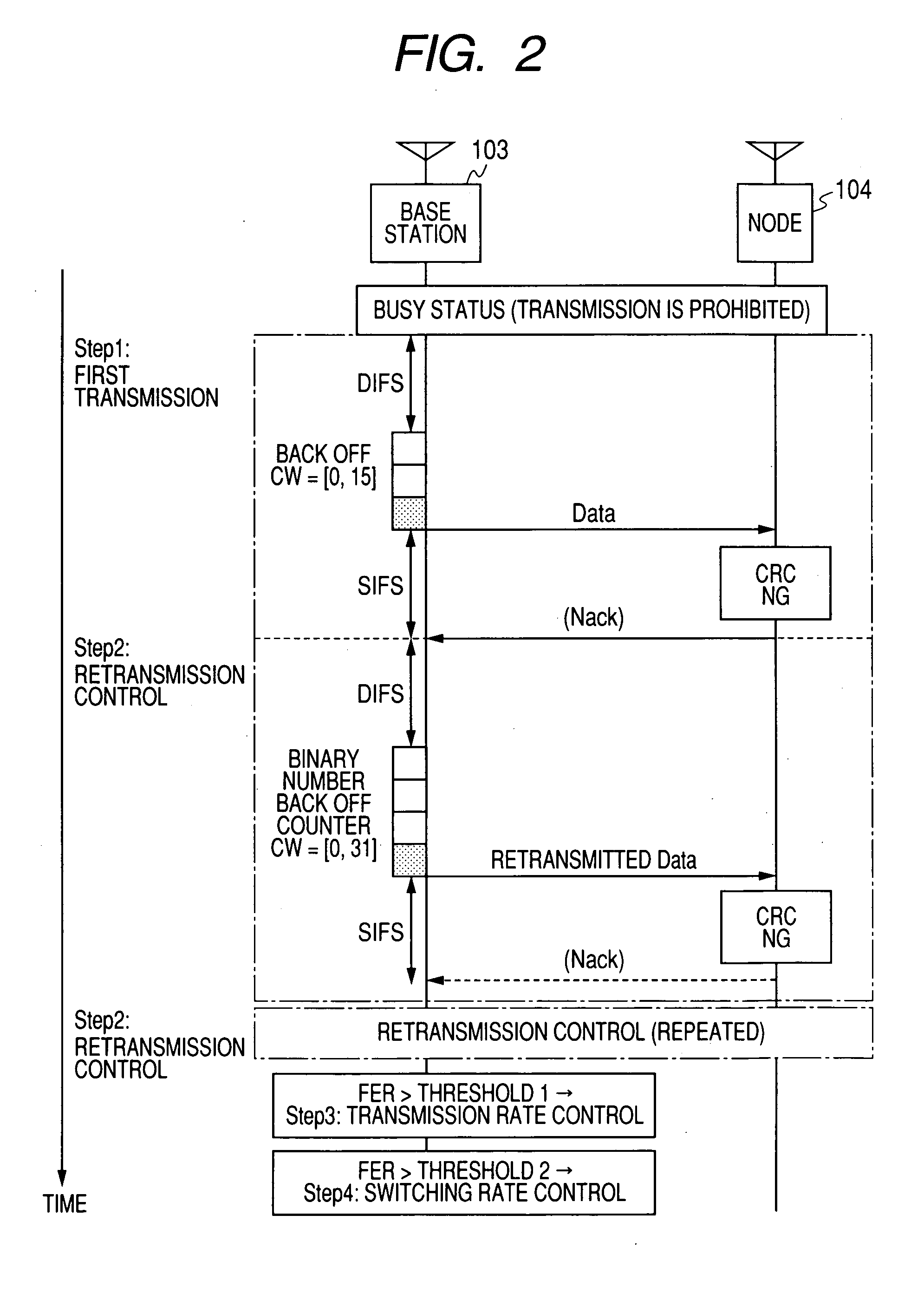 Retransmission method and wireless communication system