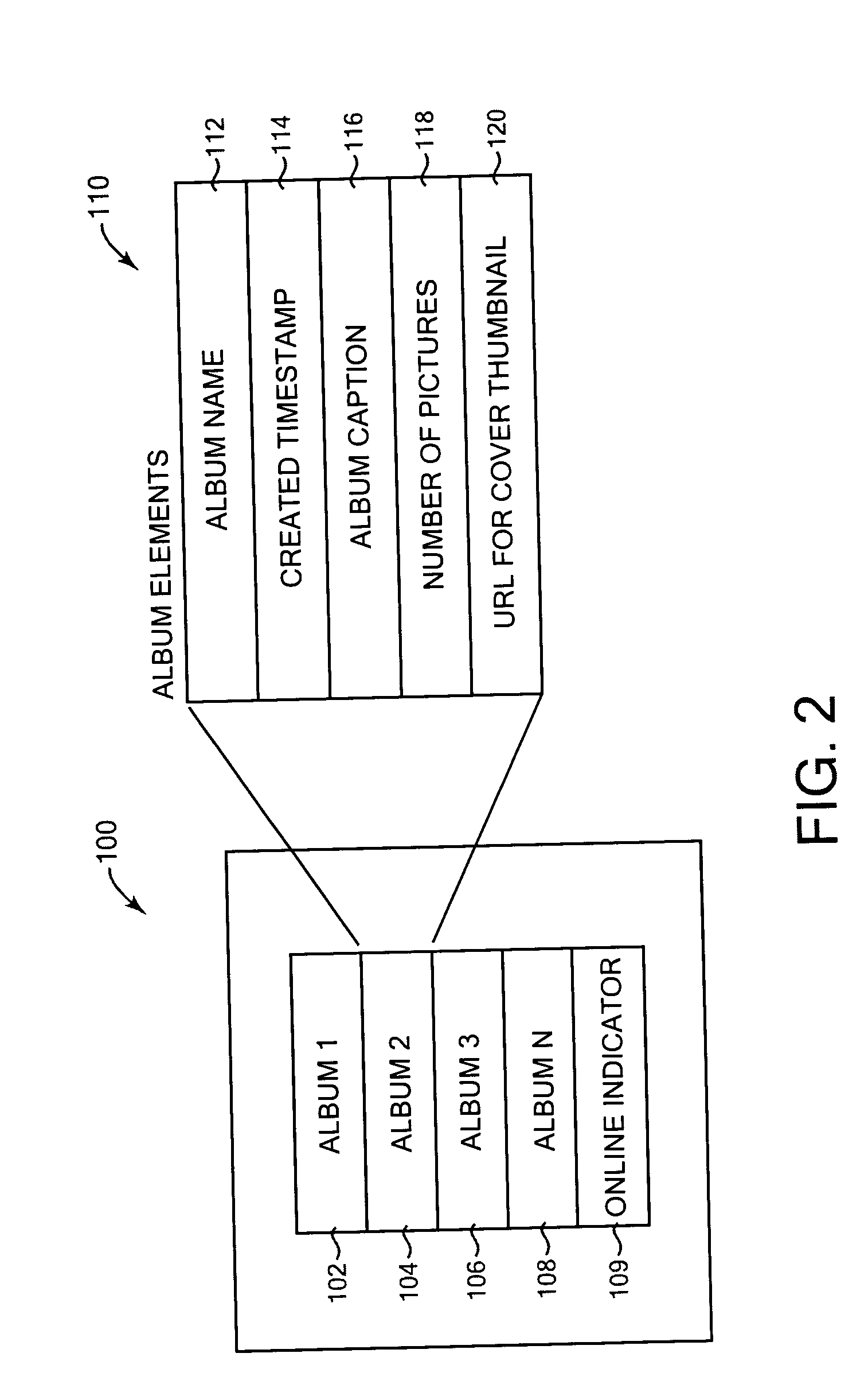 Syndication feeds for peer computer devices and peer networks