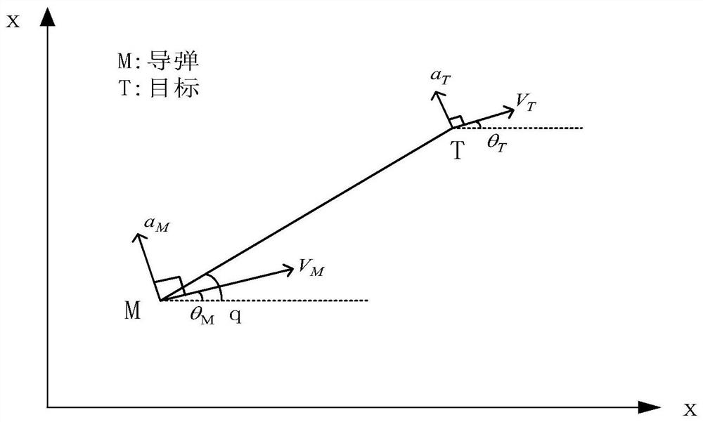 An Integrated Method of Aircraft Guidance and Control Based on Observer Technology