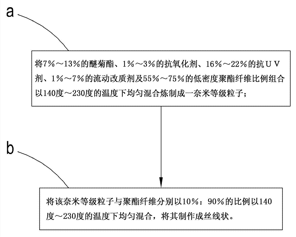 Process for producing nano deinsectization polyester fibers