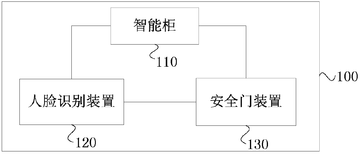 Top-climbing operation management system and method thereof