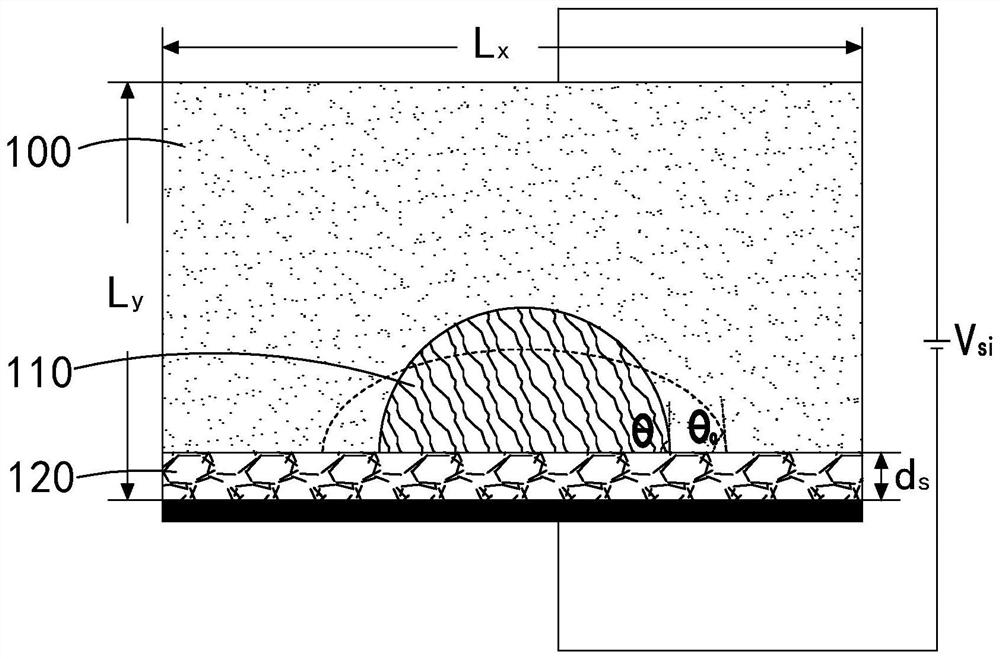 Fluid simulation method, device and system and storage medium