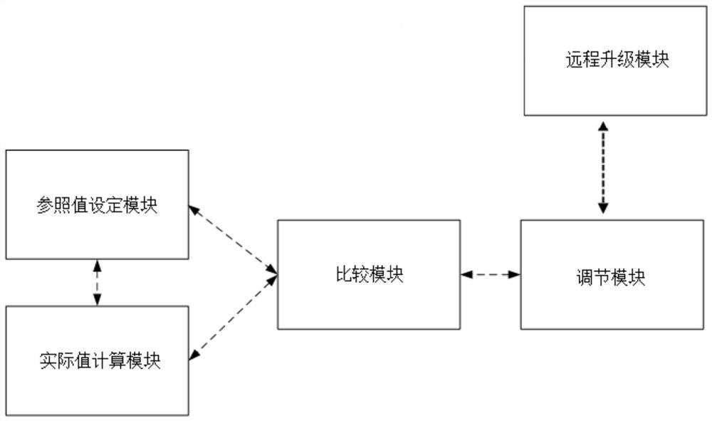 A closed-loop expectoration method and system for automatic titration of expectoration pressure