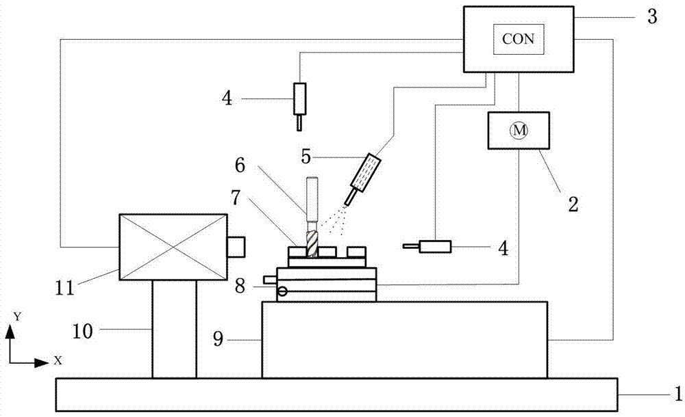 Method for predicting and compensating machining deformation error of miniature trough