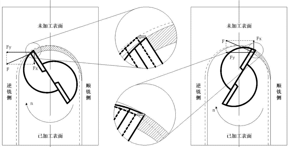 Method for predicting and compensating machining deformation error of miniature trough