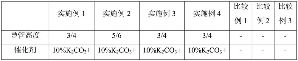 Efficient coal catalytic gasification device and method for producing methane-rich synthesis gas