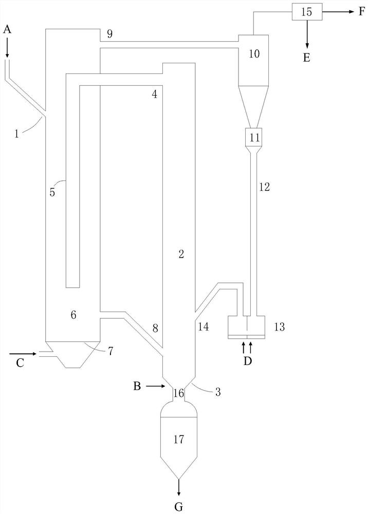 Efficient coal catalytic gasification device and method for producing methane-rich synthesis gas