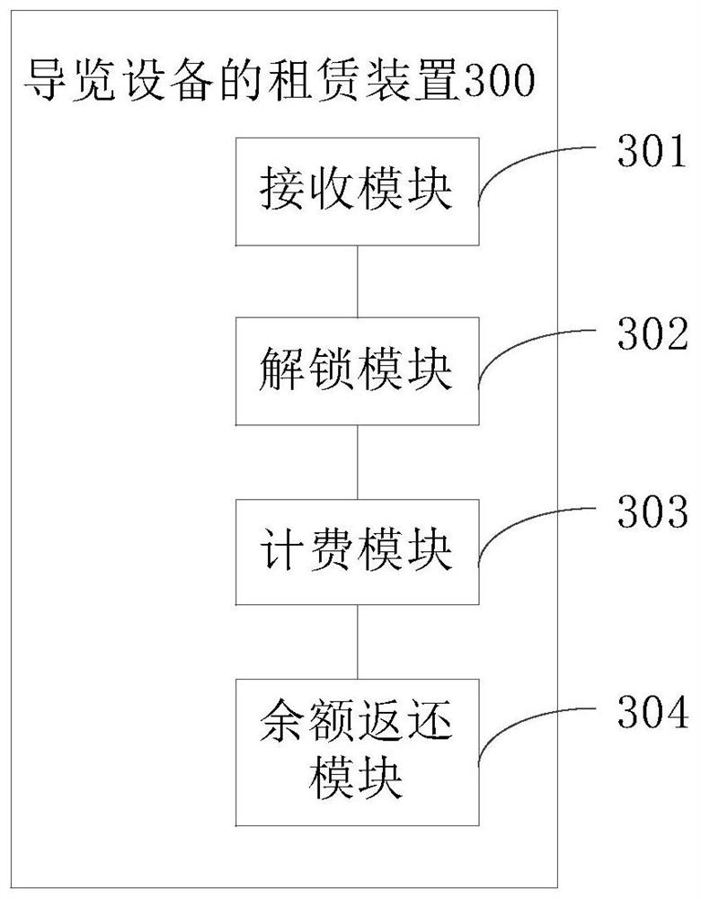 Leasing method and system for navigation equipment