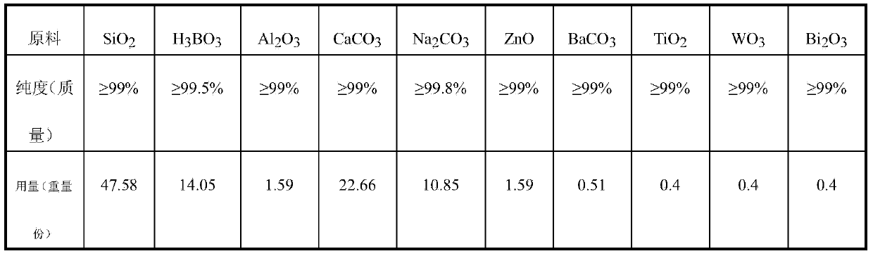 Method for preparing diamond grinding wheel ceramic bond with low sintering temperature and high strength