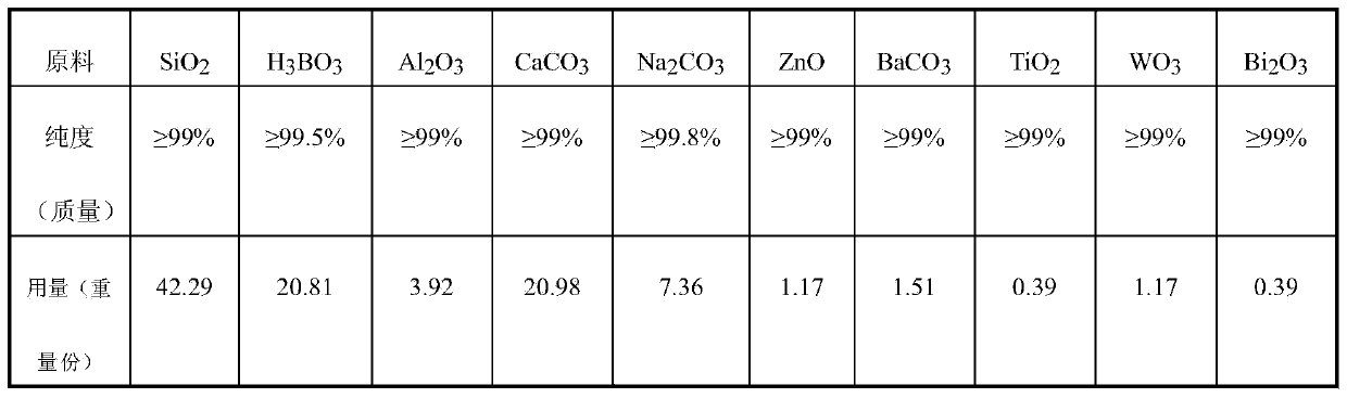 Method for preparing diamond grinding wheel ceramic bond with low sintering temperature and high strength