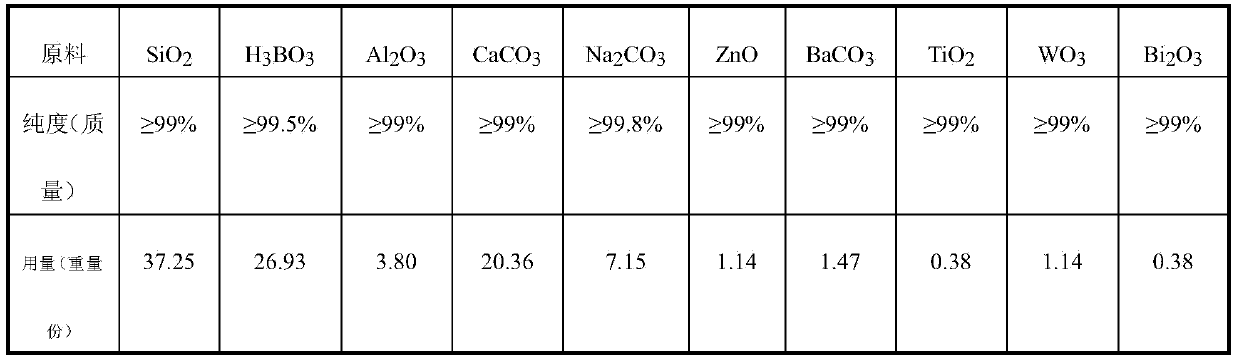 Method for preparing diamond grinding wheel ceramic bond with low sintering temperature and high strength