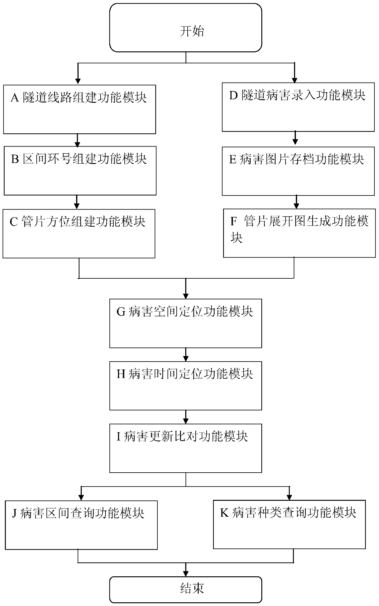 Cloud platform system for counting subway shield tunnel disease information