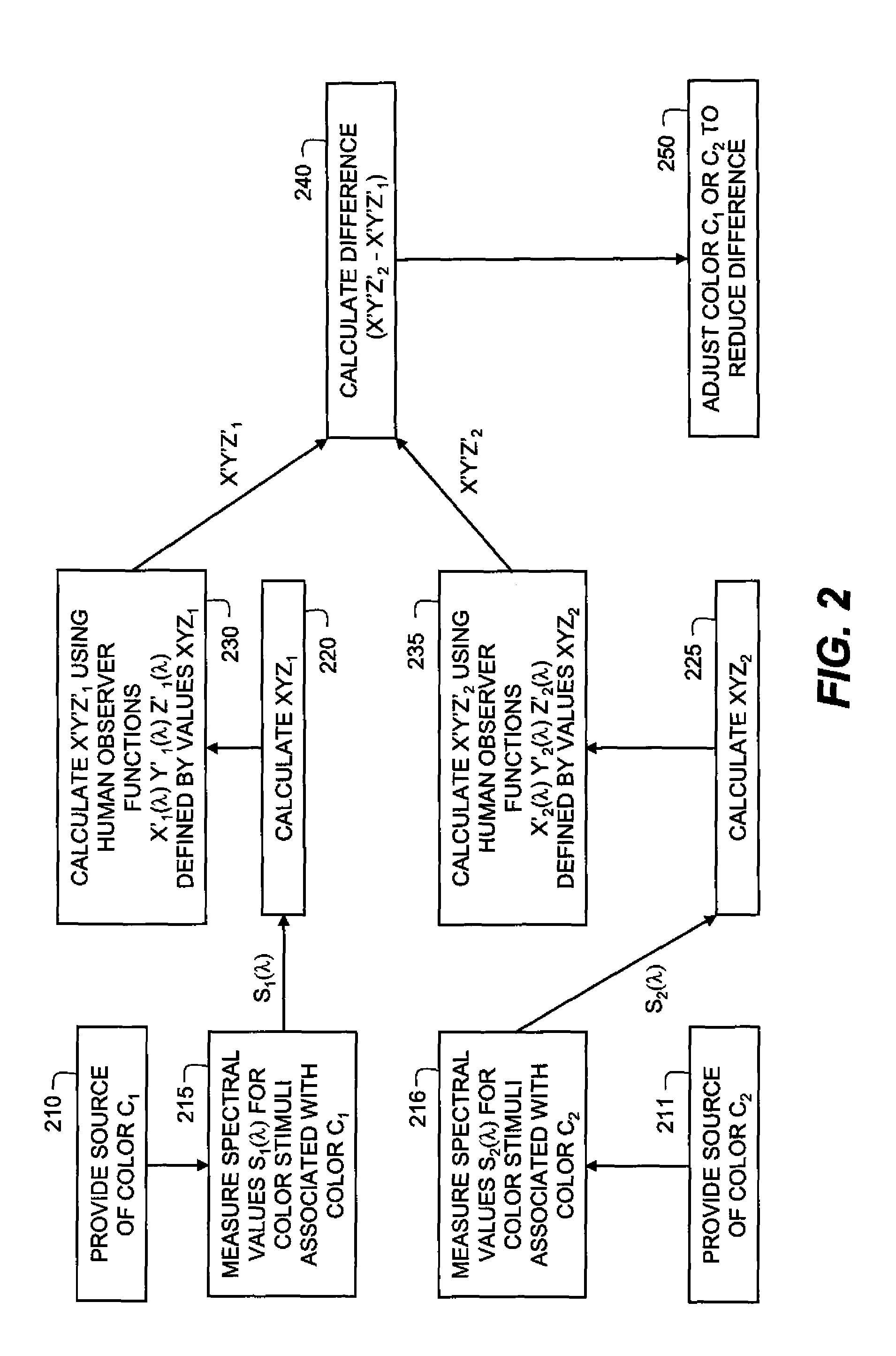 Method and apparatus for measuring colors