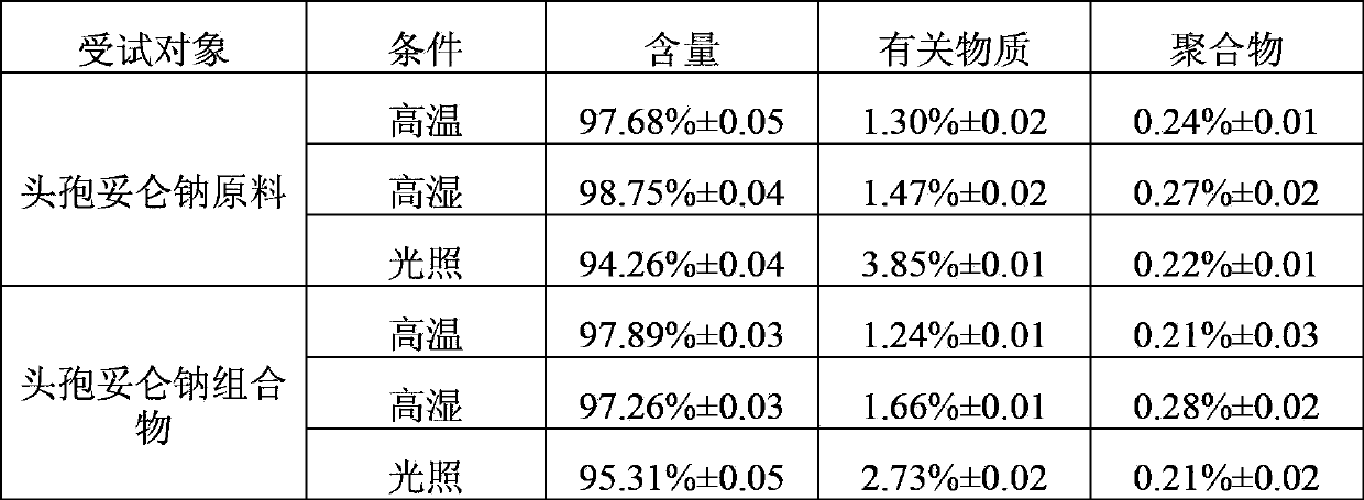 Cefditoren sodium containing-pharmaceutical composition