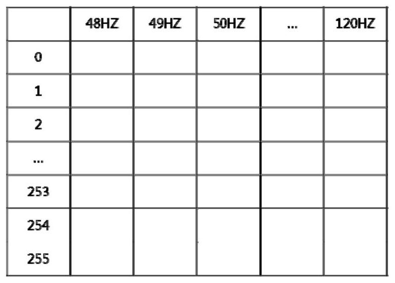 Display brightness adjusting method and device, electronic equipment and storage medium