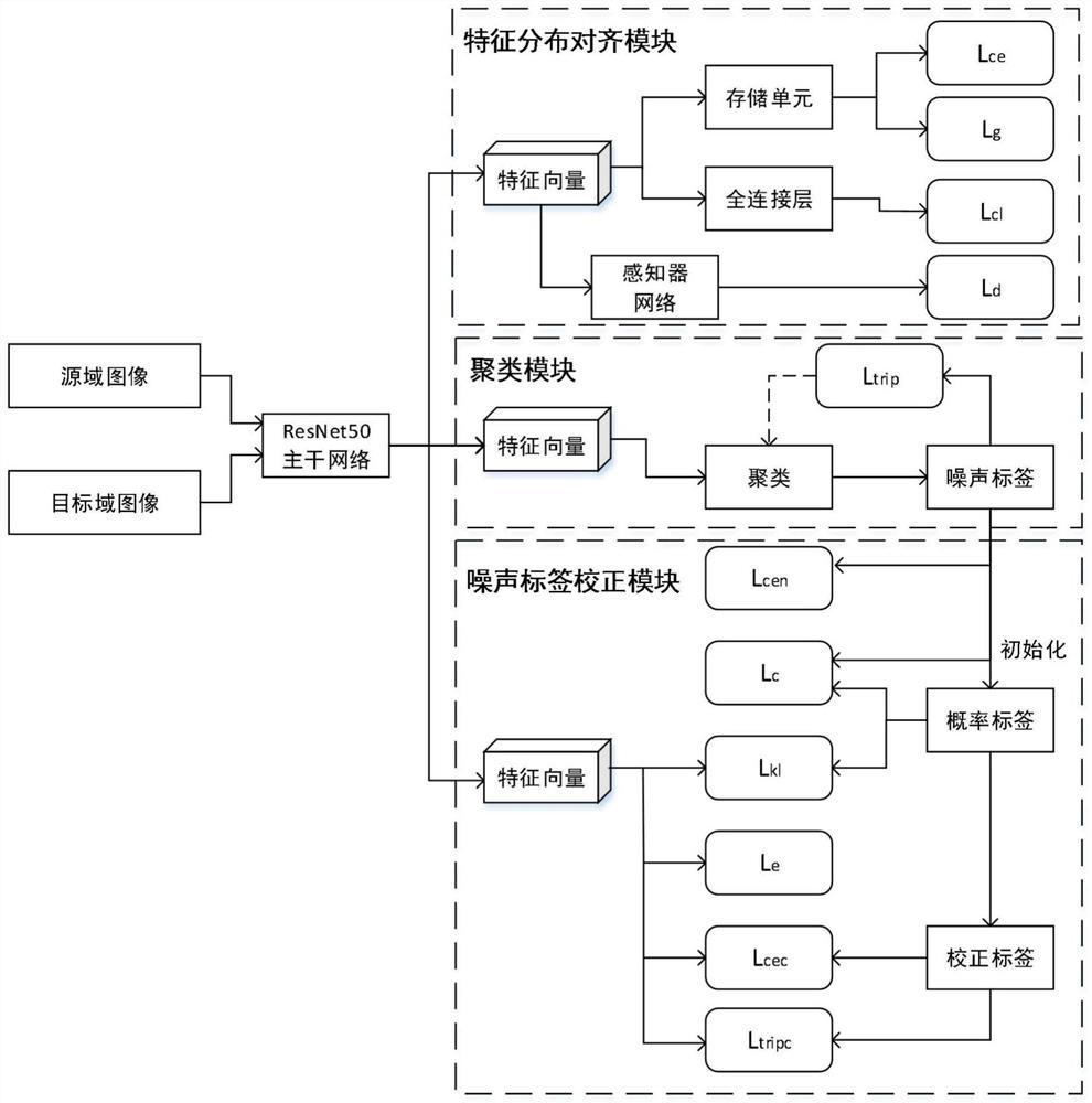 Pedestrian re-identification method and device, electronic equipment and readable storage medium