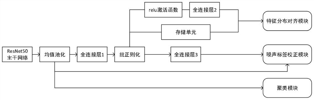 Pedestrian re-identification method and device, electronic equipment and readable storage medium