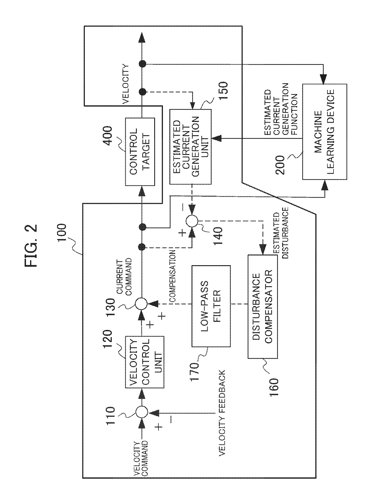 Machine learning device, servo control device, servo control system and machine learning method