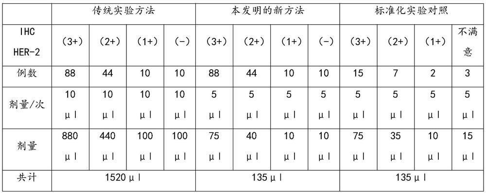 Preparation method of tissue chip for gastric cancer her-2 FISH