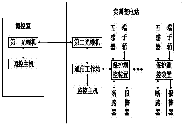 Distant place fault setting and monitoring system of practical training substation