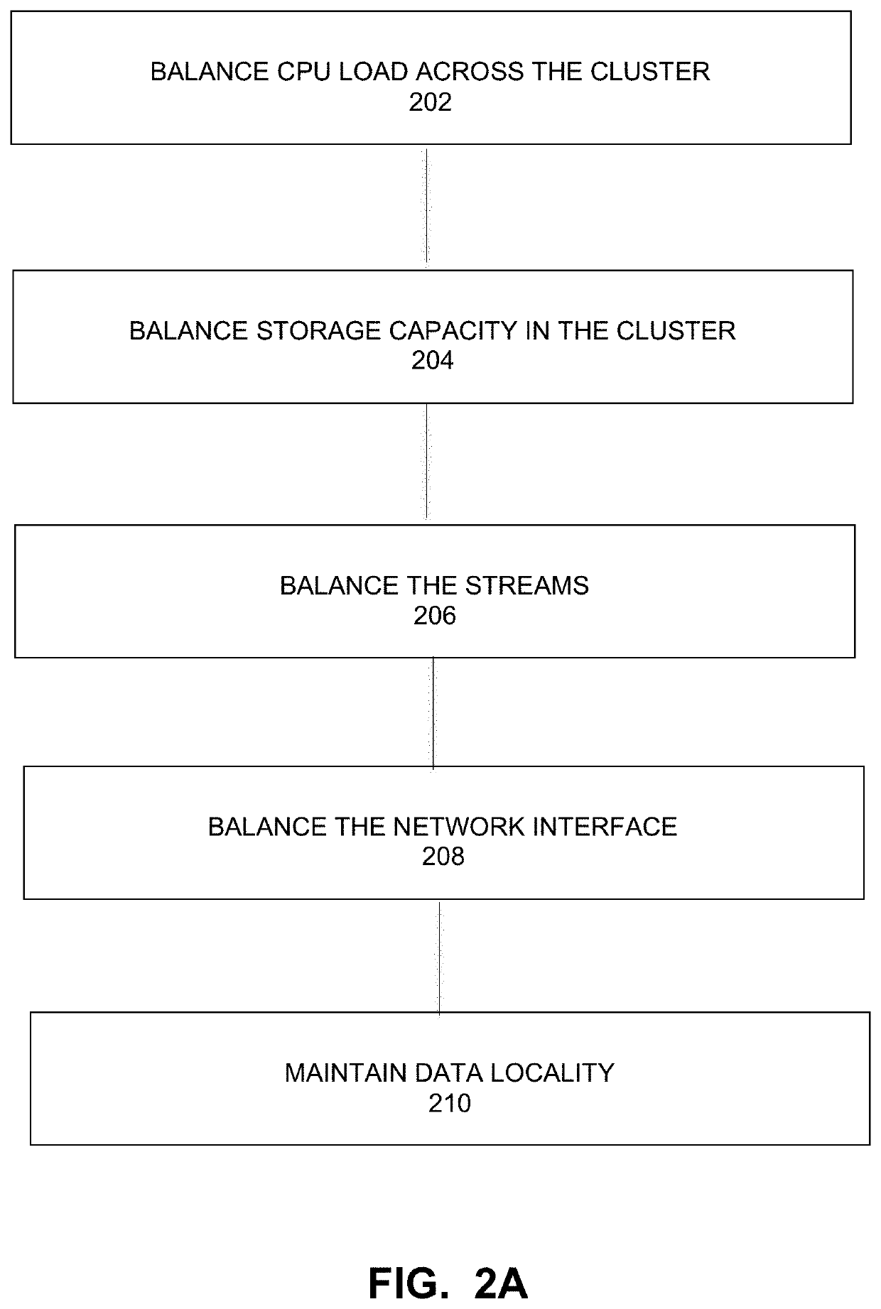 Scale out capacity load-balancing for backup appliances