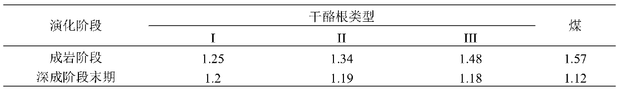 Method for determining improved shale brittleness index based on mineral composition