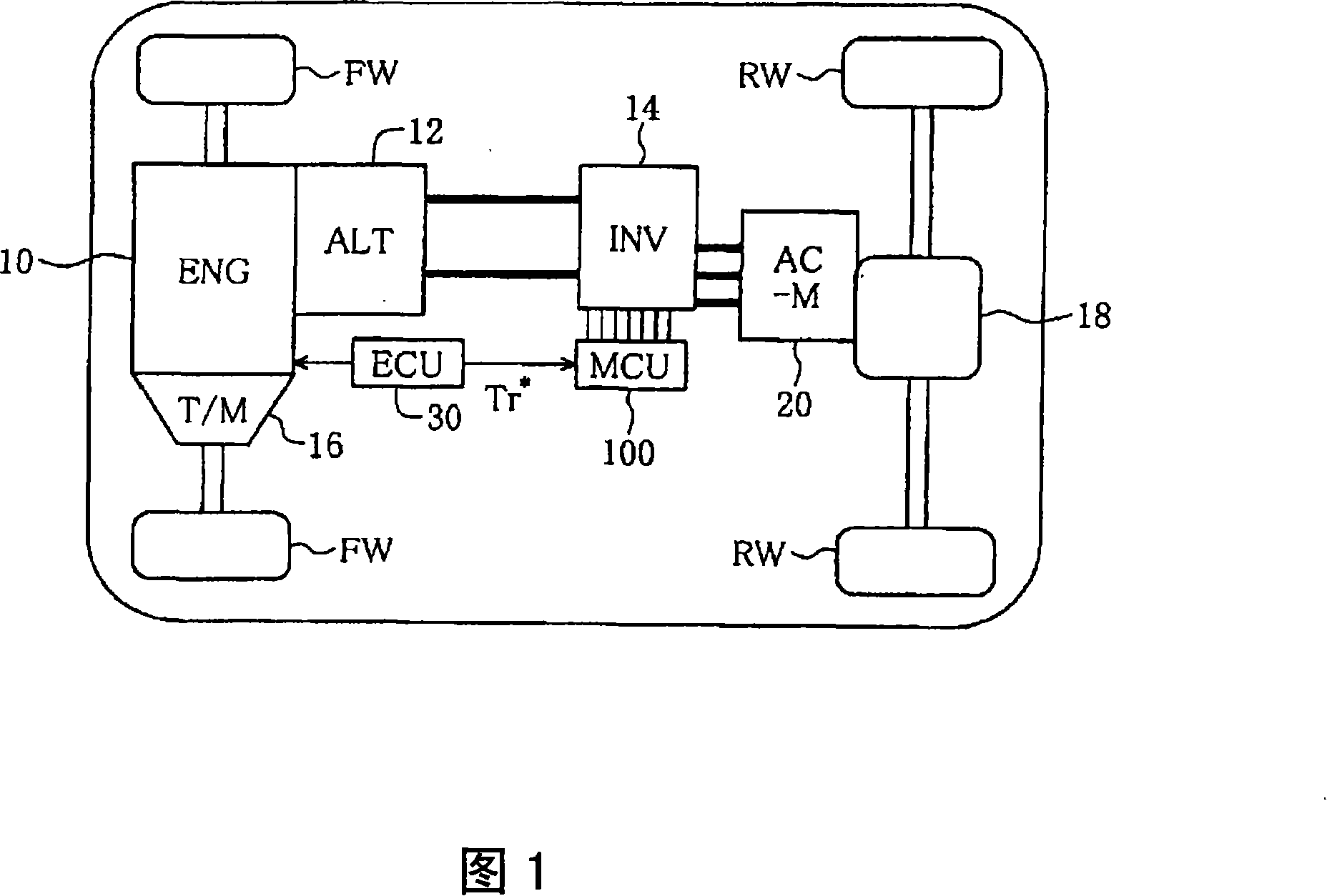 Controller of field winding type synchronous motor, electric drive system, electric four wheel driving vehicle, and hybrid automobile