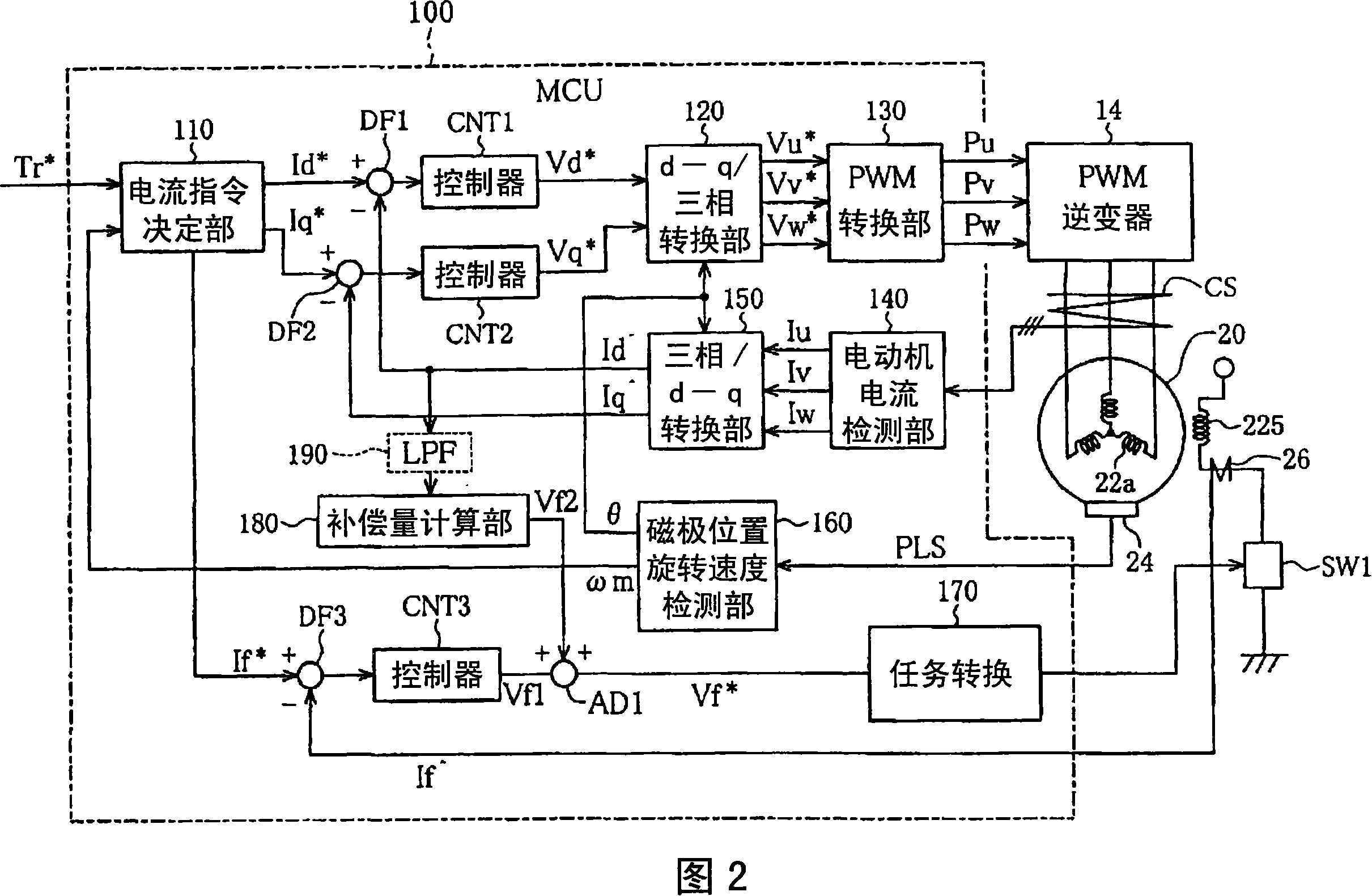 Controller of field winding type synchronous motor, electric drive system, electric four wheel driving vehicle, and hybrid automobile