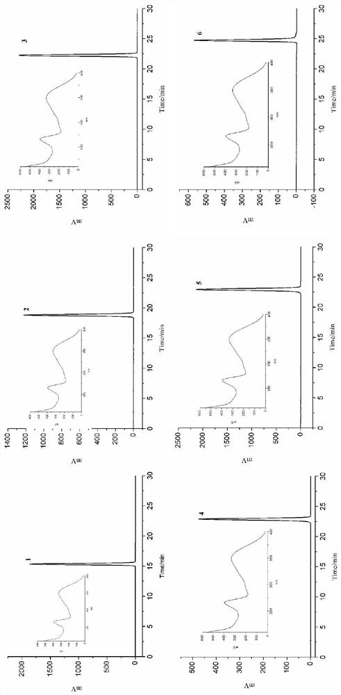 A method for preparing six compounds of oxytroflavoside from Oxytropis falciparum and its application