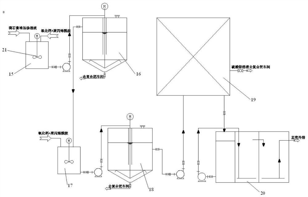 Treatment method and system for purifying permeate from phosphogypsum storage yard