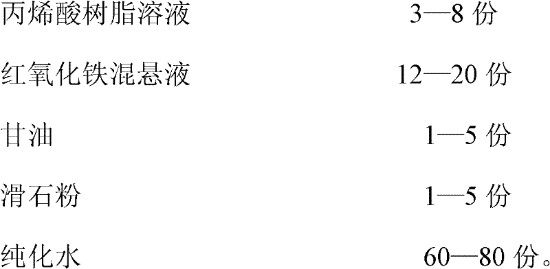 Coating material for complex tablets and preparation method thereof