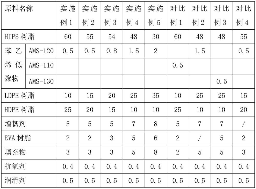 HIPS composite material as well as preparation method and application thereof