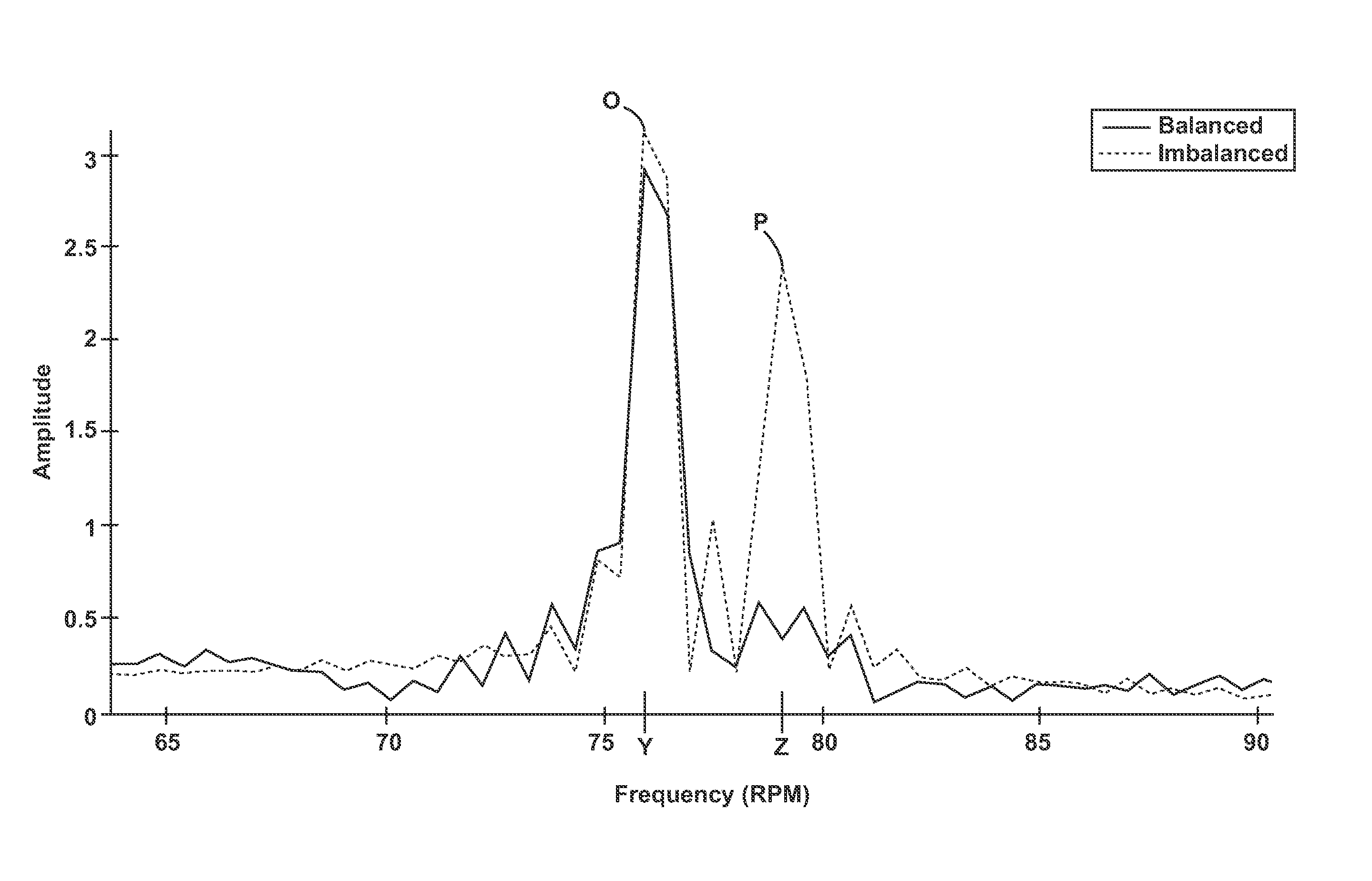 Method and apparatus for redistributing an imbalance in a laundry treating appliance