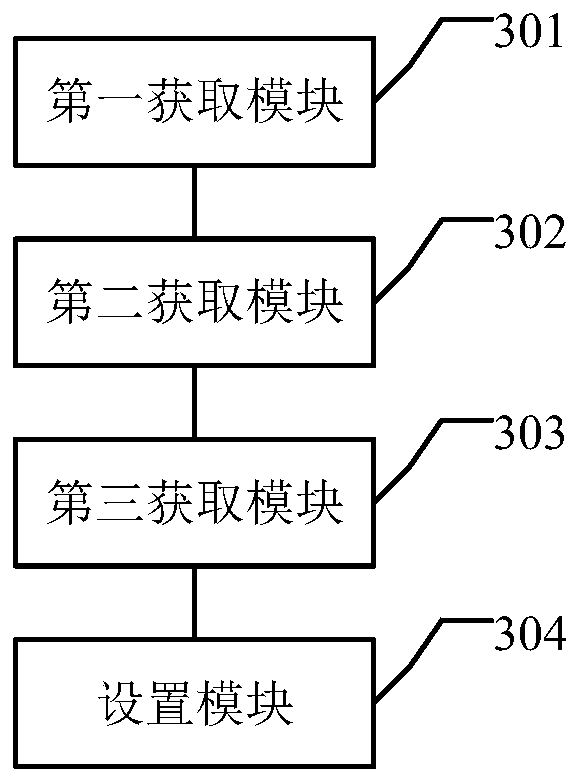 IP group identification method and device for abnormal user login