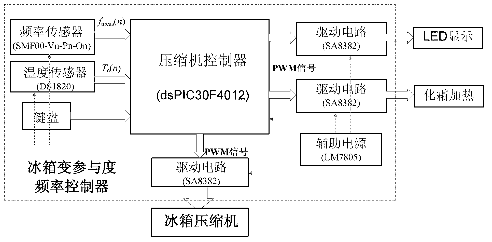 Controlling method and controller for variable participation frequency of temperature control load