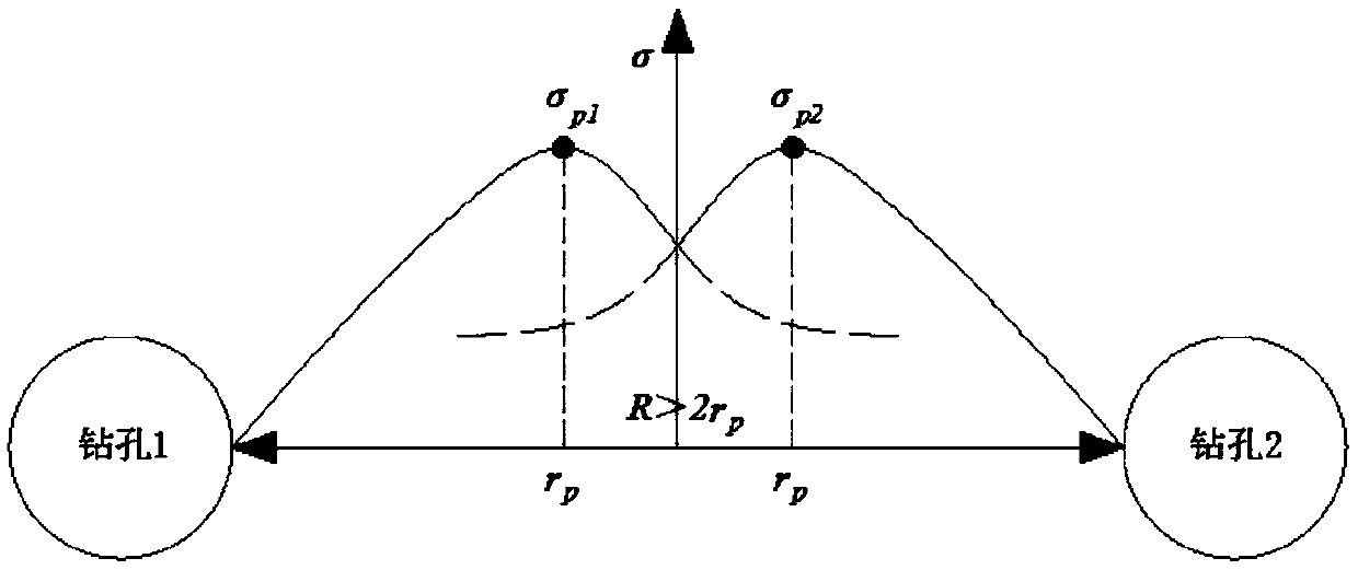 A Design Method for Row Spacing Between Pressure Relief Boreholes