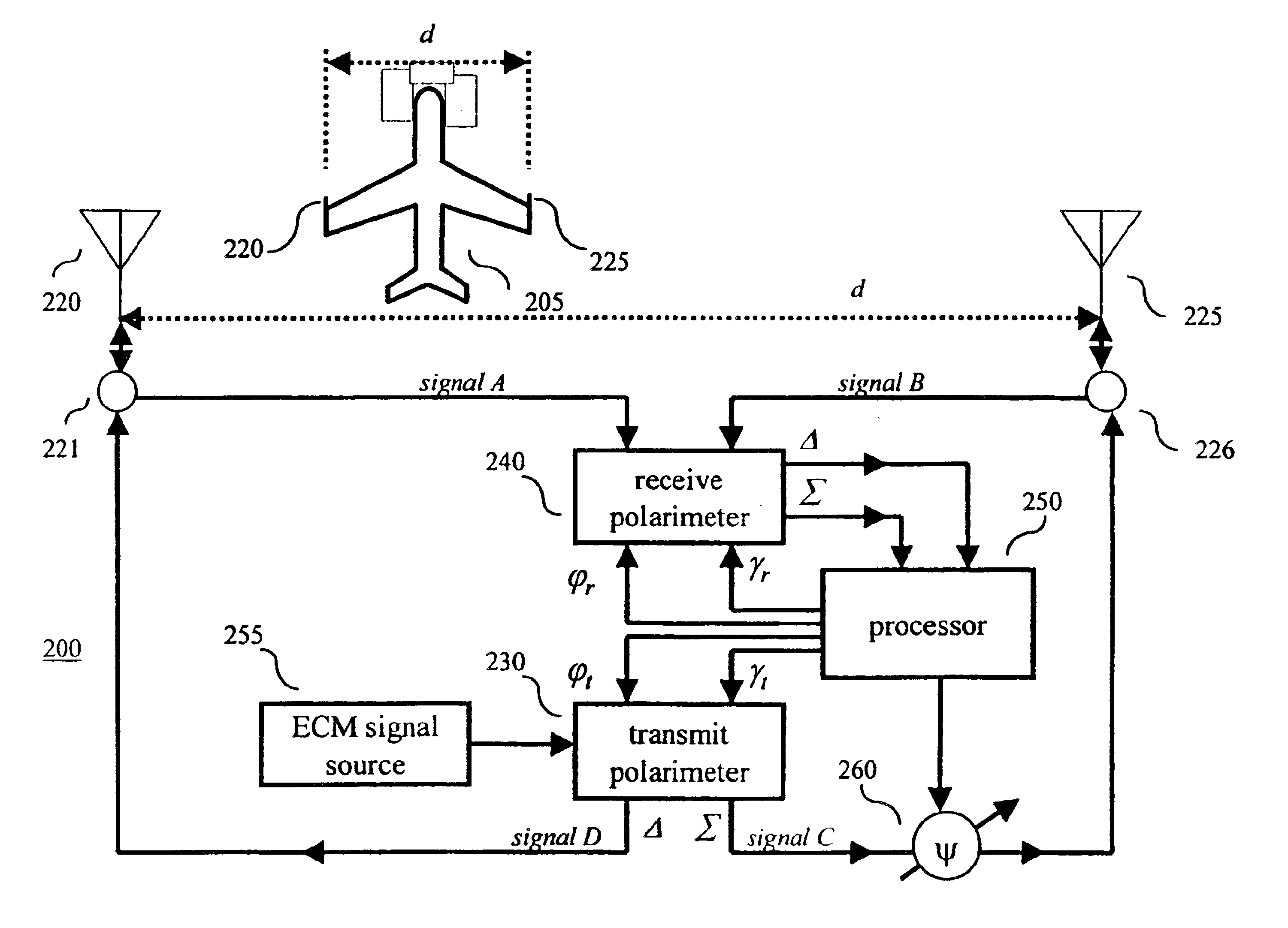 Cross-eye technique implementation